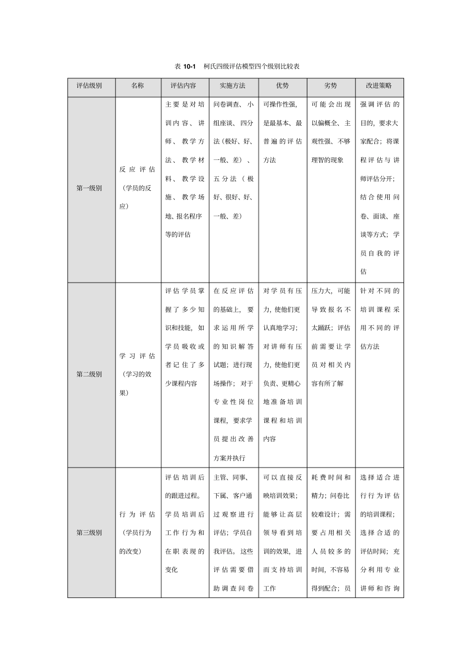 培训-培训效果评价工具_第2页