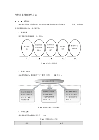 培训-培训需求调查分析方法