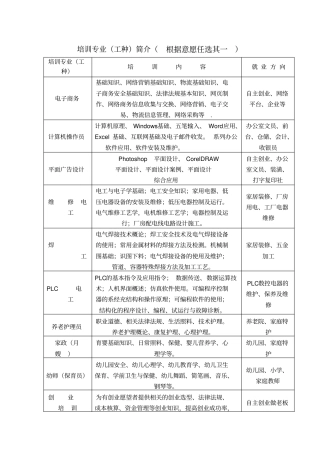 培训专业工种简介根据意愿任选其一