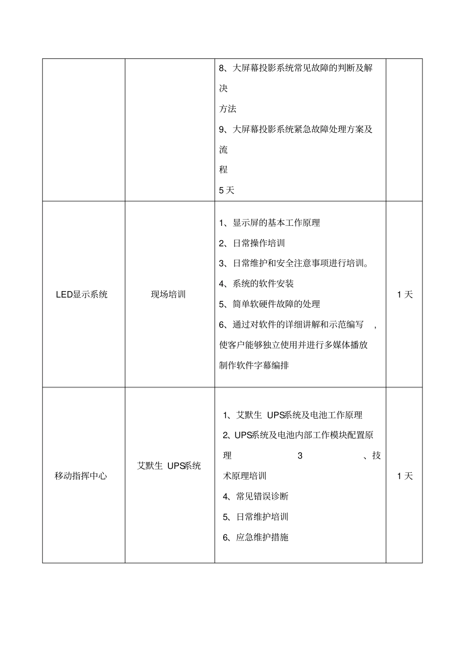 培训内容及签到表_第2页
