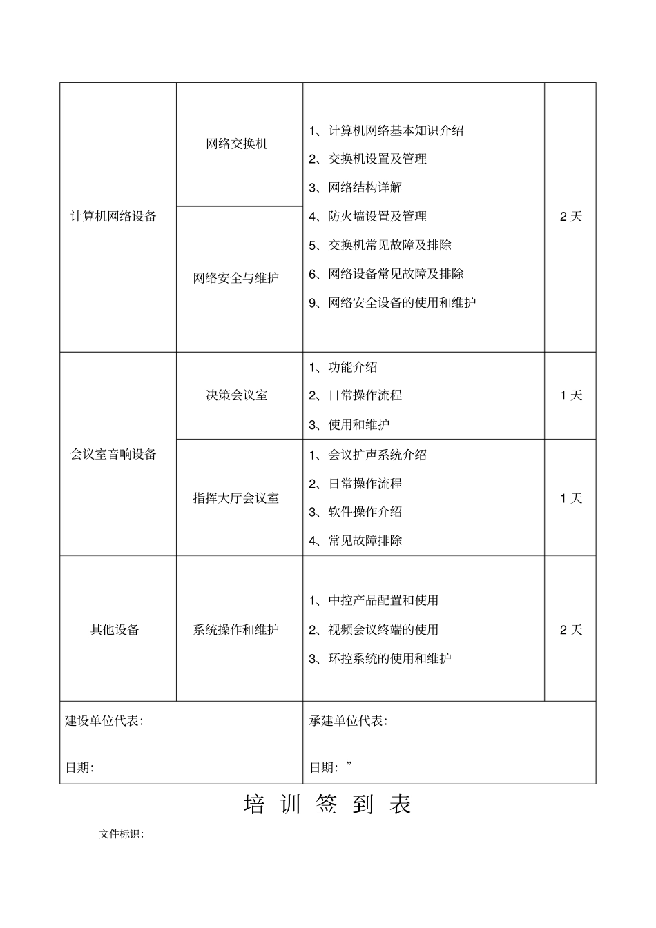 培训内容及签到表_第3页