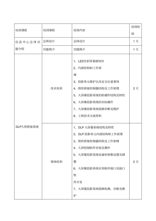 培训内容及签到表