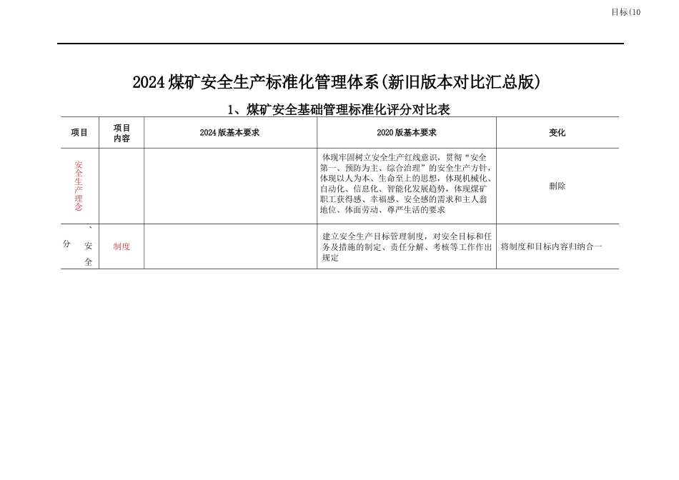 2024安全生产标准化管理体系新旧版本对比汇总版_第1页