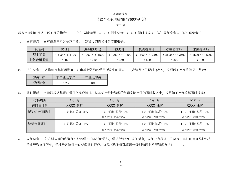 培训学校教育咨询师薪酬与激励制度_第1页