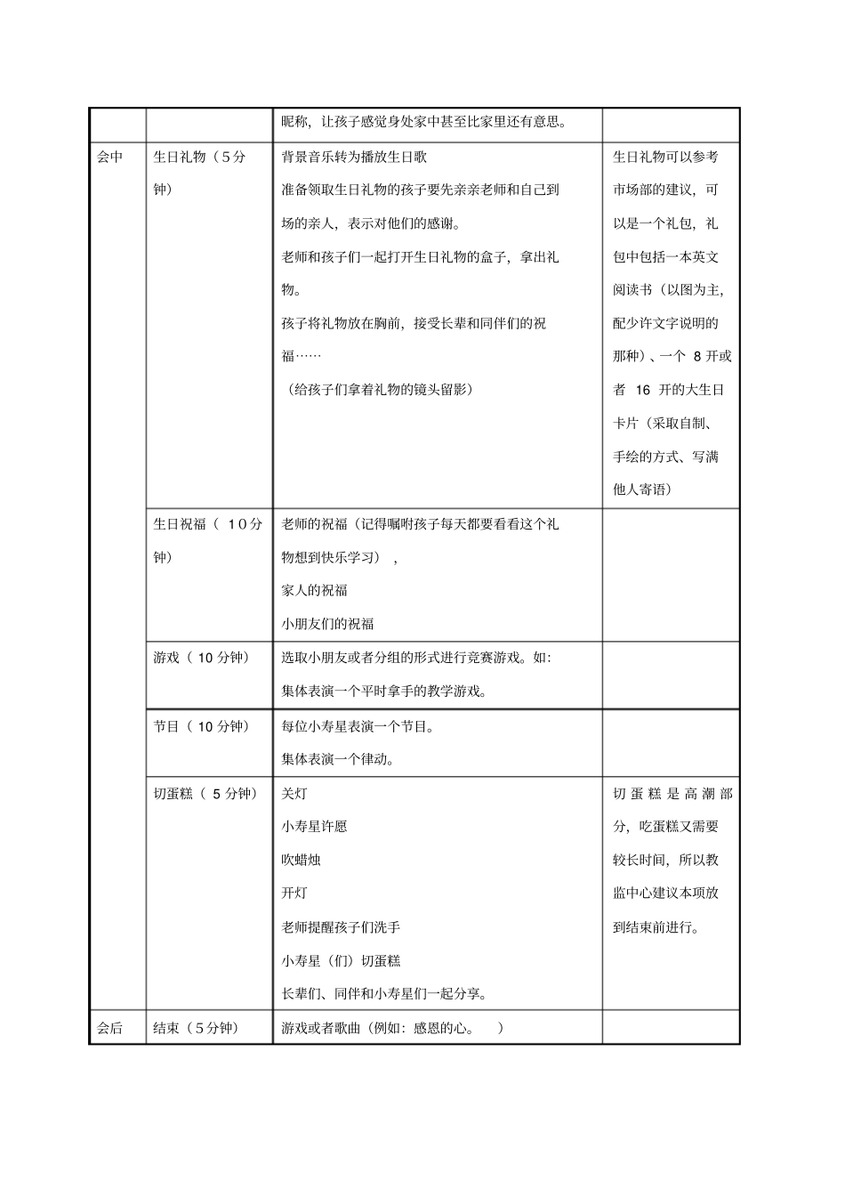 培训学校生日会_第2页