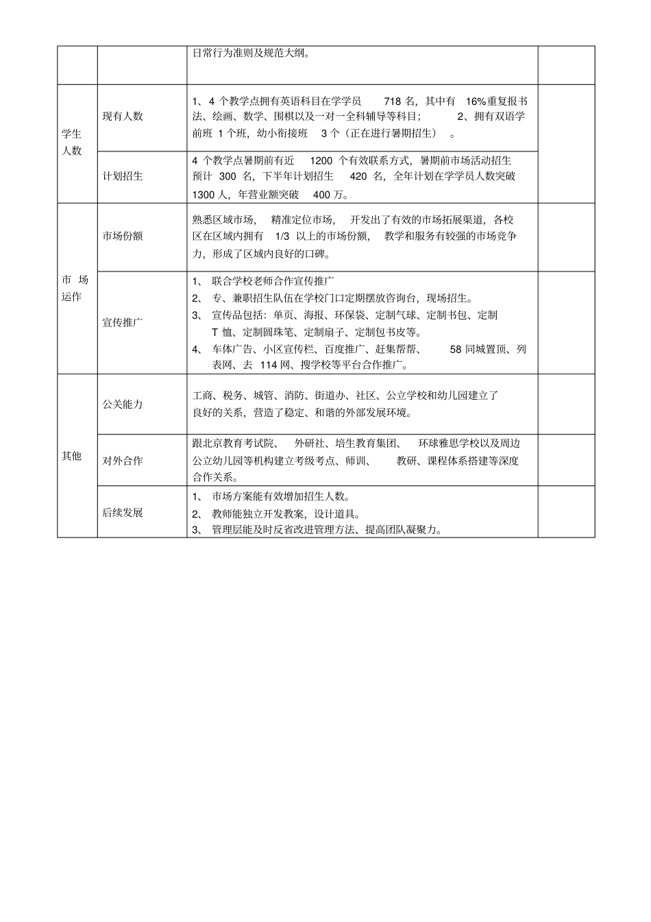 培训学校转让_第2页