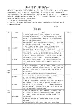 培训学校转让