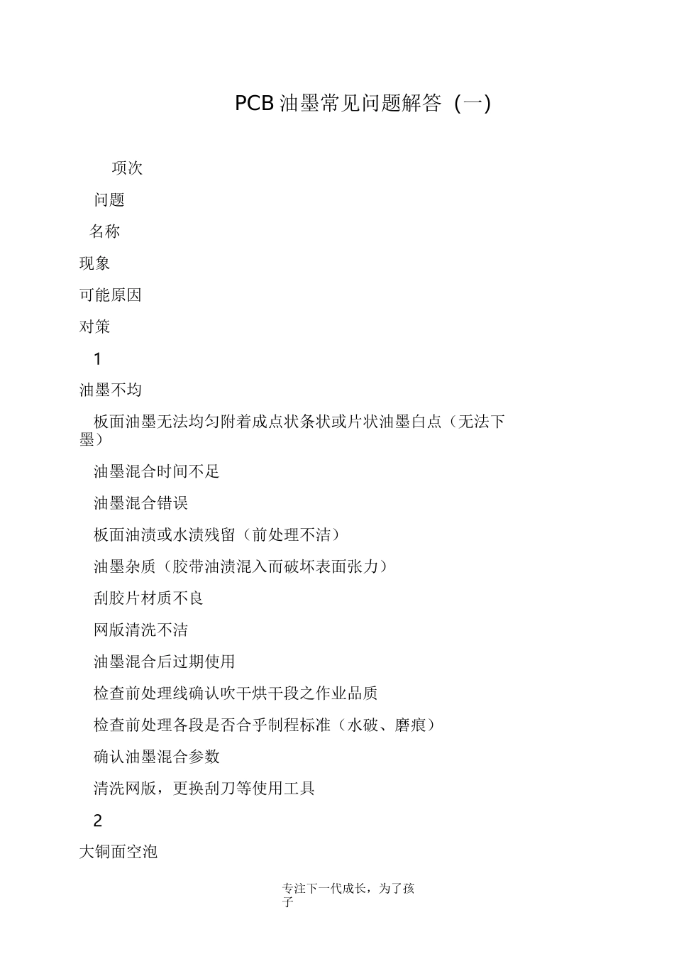 PCB油墨常见问题解答(一)_第1页