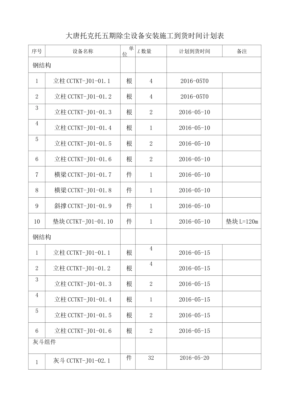 到货时间计划表_第1页