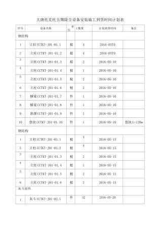 到货时间计划表