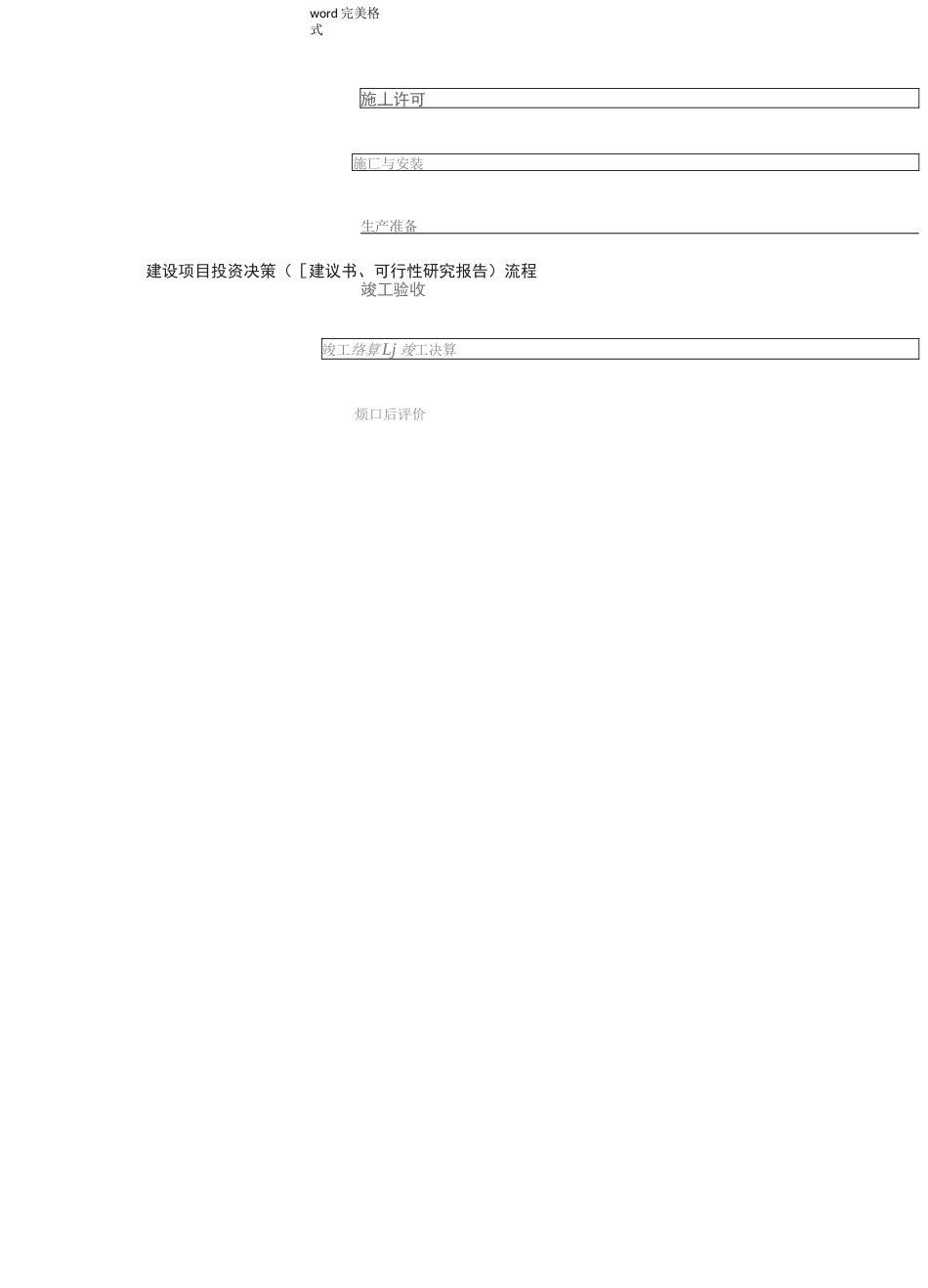 工程建设项目全套流程图_第2页