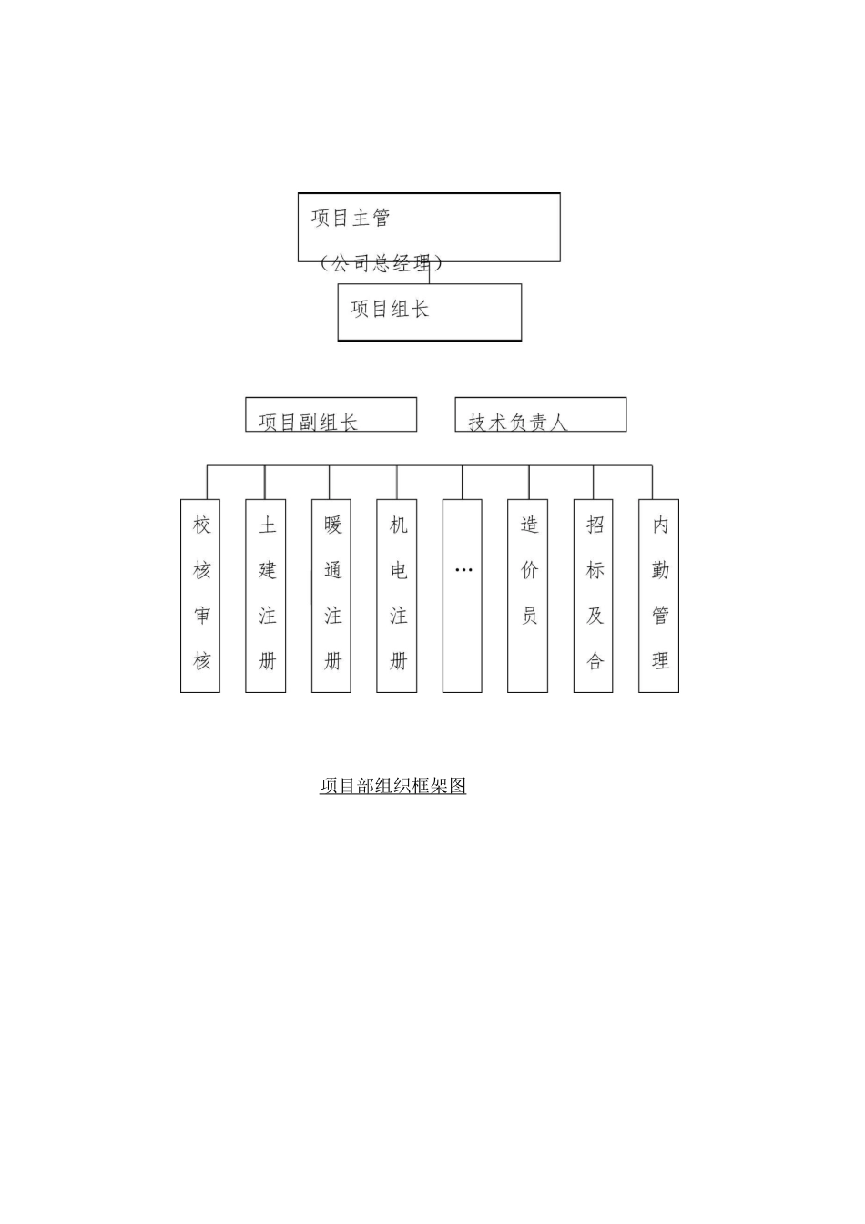 审计服务方案_第2页