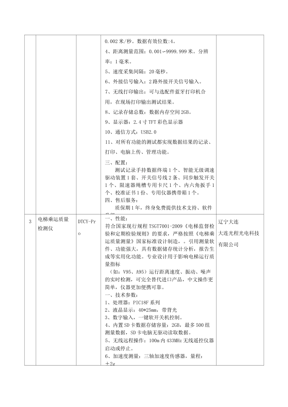 货物说明一览表_第2页