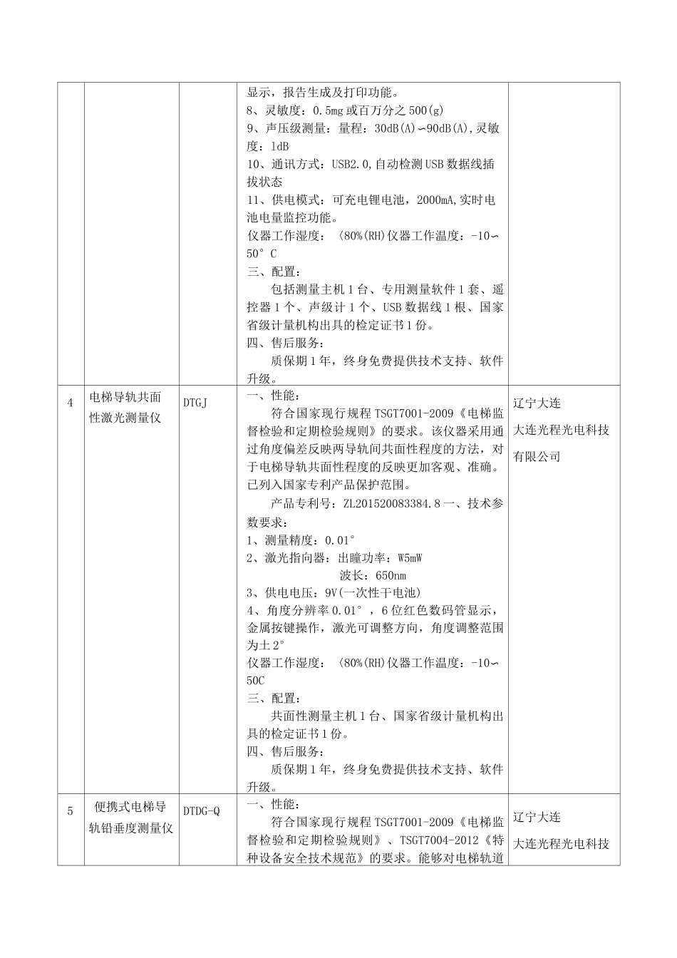 货物说明一览表_第3页
