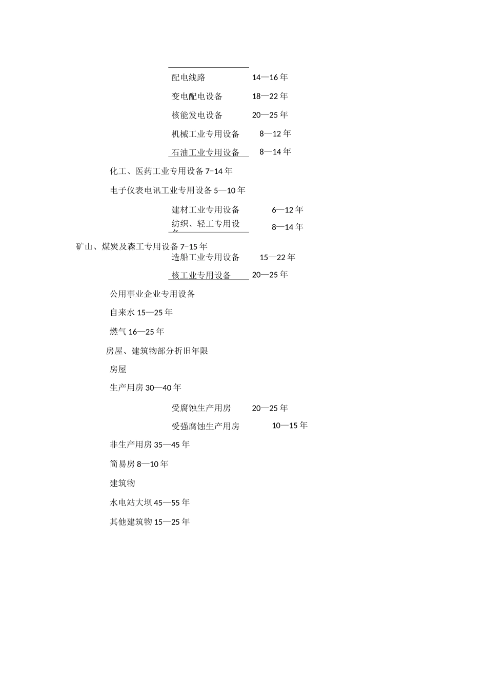 机械设备折旧_第3页