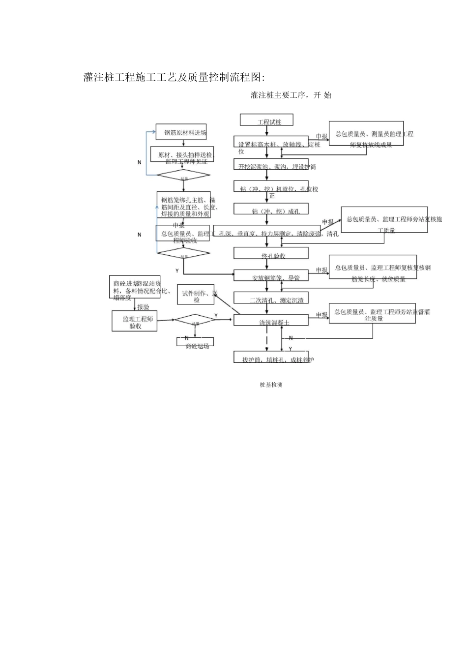 桩基工程施工指引_第3页