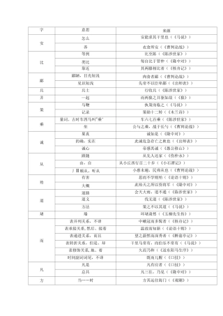 初中文言文实词汇总