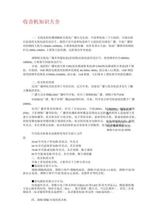 收音机知识大全资料