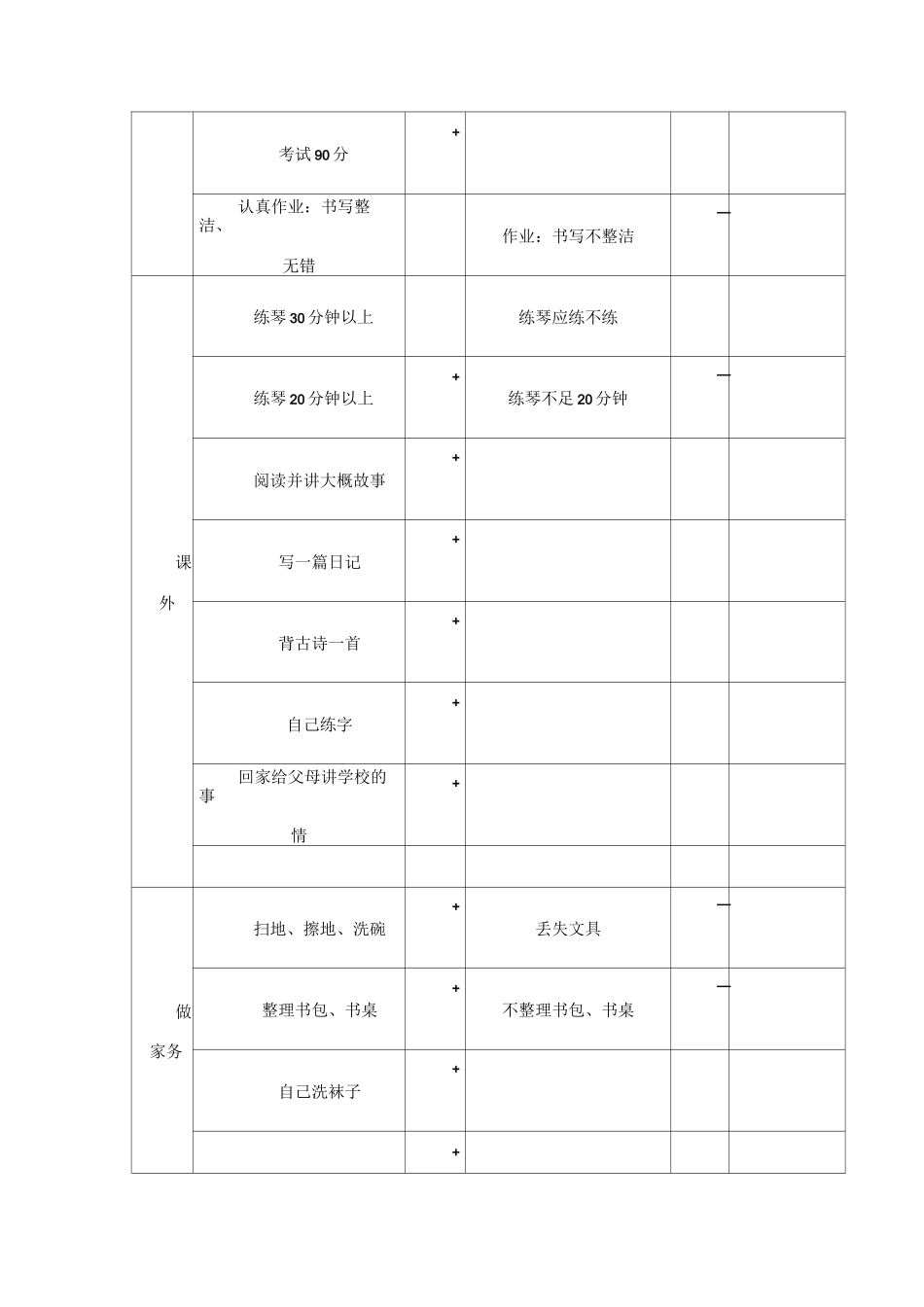 家庭文明公约积分奖罚制度_第2页