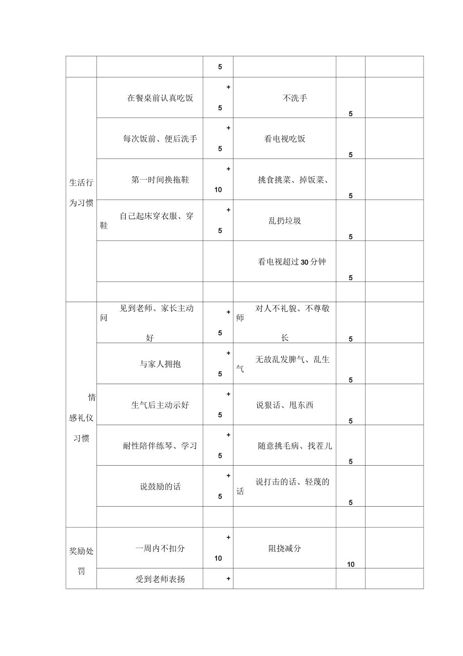 家庭文明公约积分奖罚制度_第3页