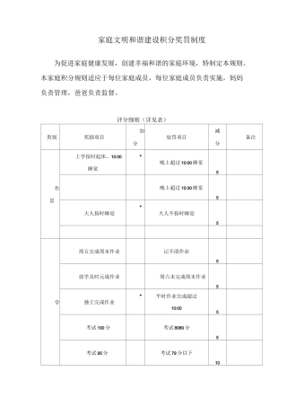 家庭文明公约积分奖罚制度