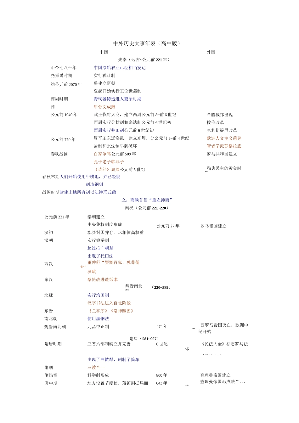 中外历史大事年表(政治经济文化综合)(1)_第1页