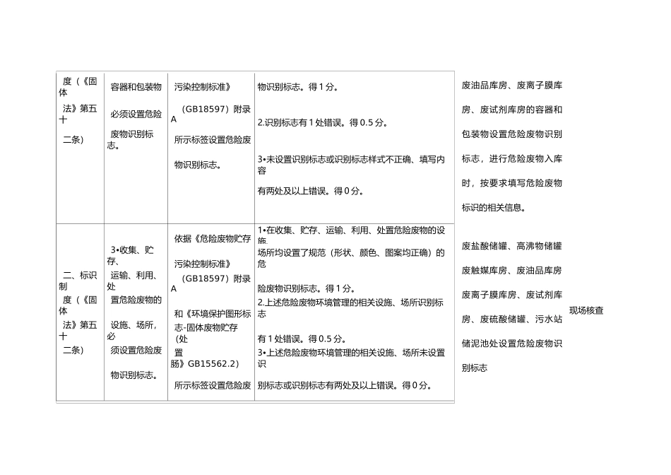工业危险废物产生单位规范化管理指标及抽查表_第3页