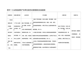 工业危险废物产生单位规范化管理指标及抽查表