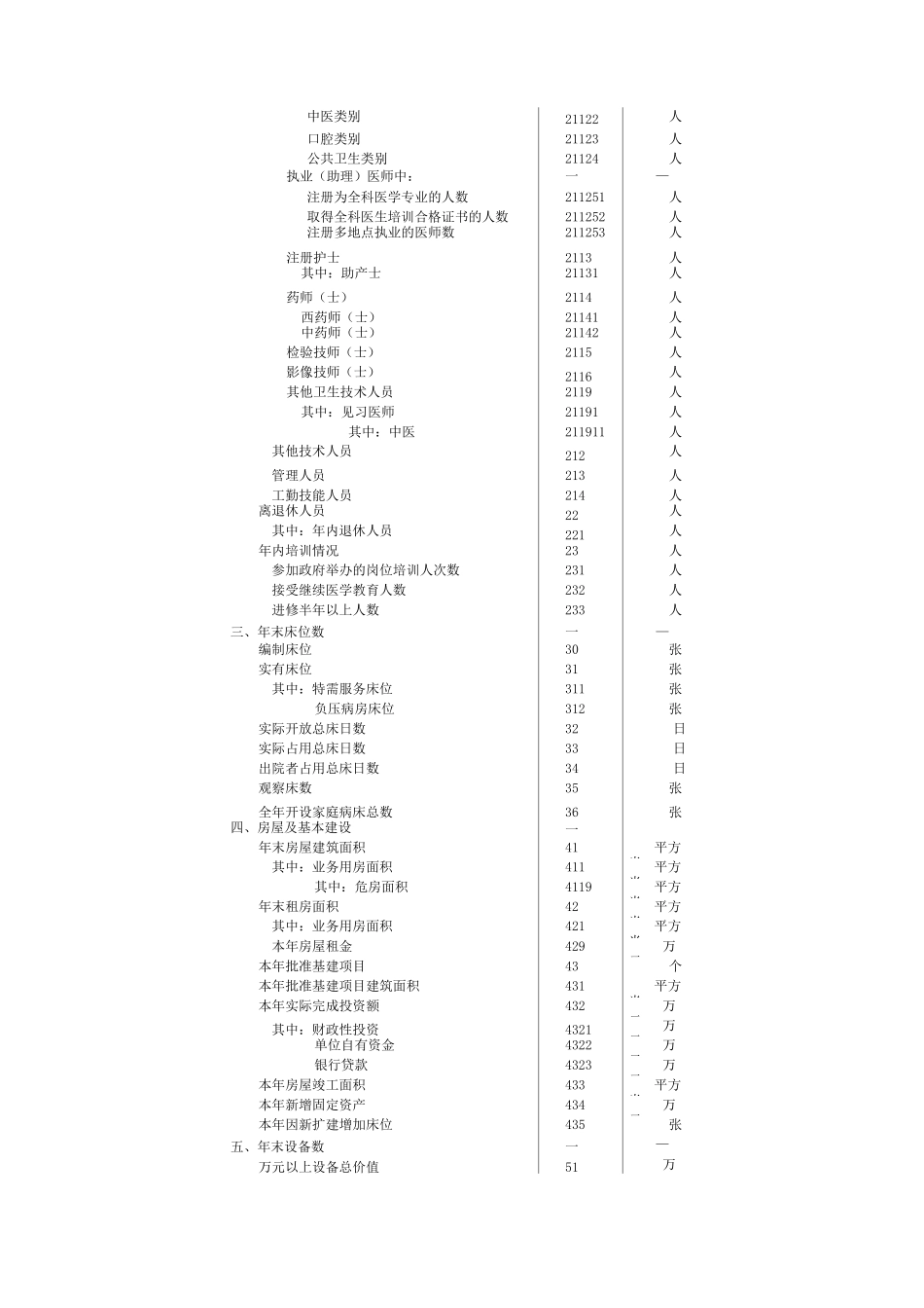(一)医疗卫生机构年报表_第2页