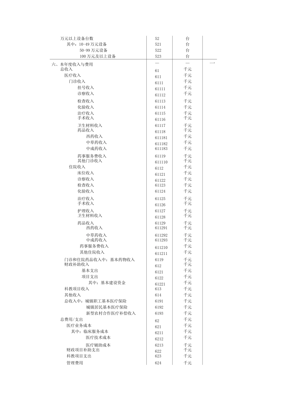 (一)医疗卫生机构年报表_第3页