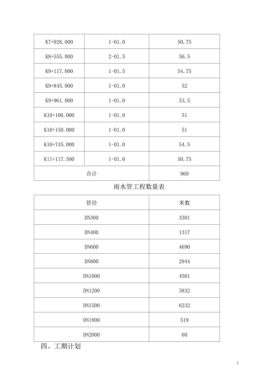 (完整版)预制场_圆管涵预制施工方案_第3页