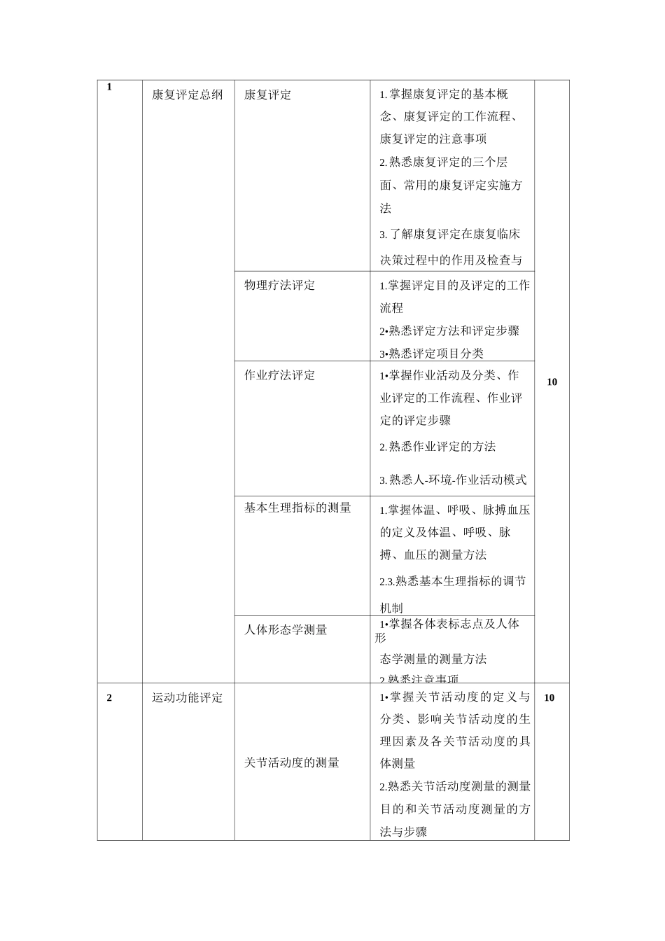 《康复评定技术》课程标准_第3页
