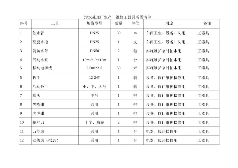污水厂化验、办公、生产、生活用具清单_第1页