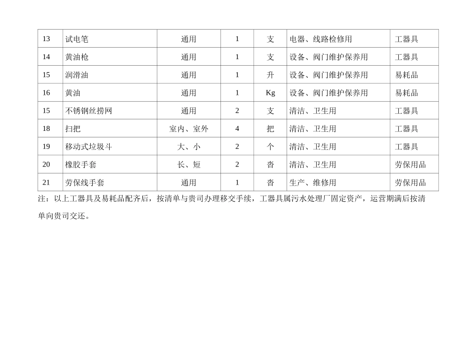 污水厂化验、办公、生产、生活用具清单_第2页