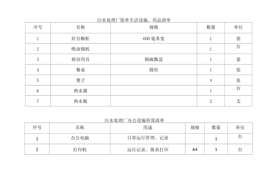 污水厂化验、办公、生产、生活用具清单_第3页