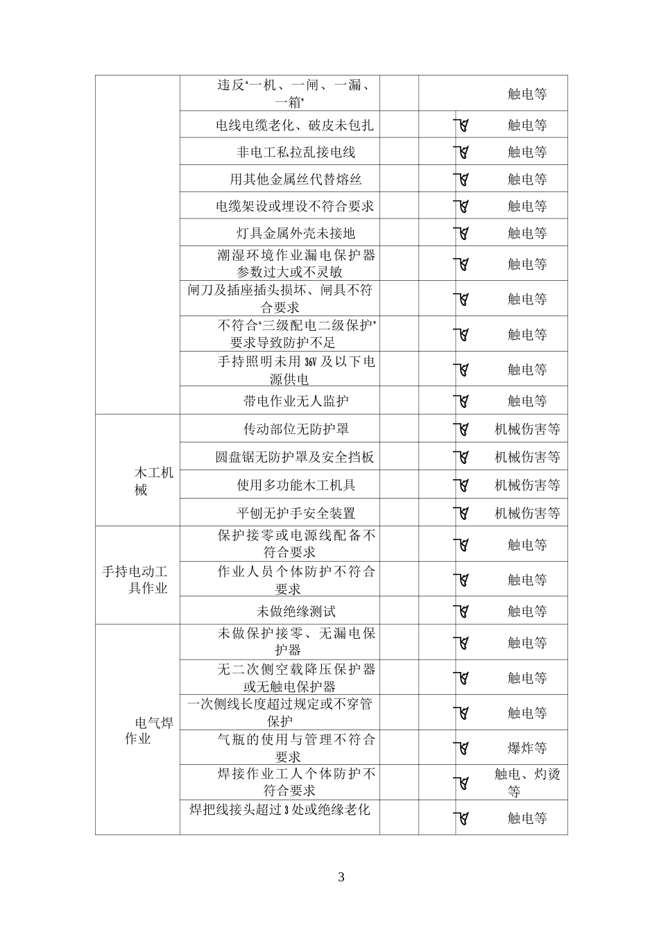 重大危险源监控措施和安全事故应急救援预案_第3页