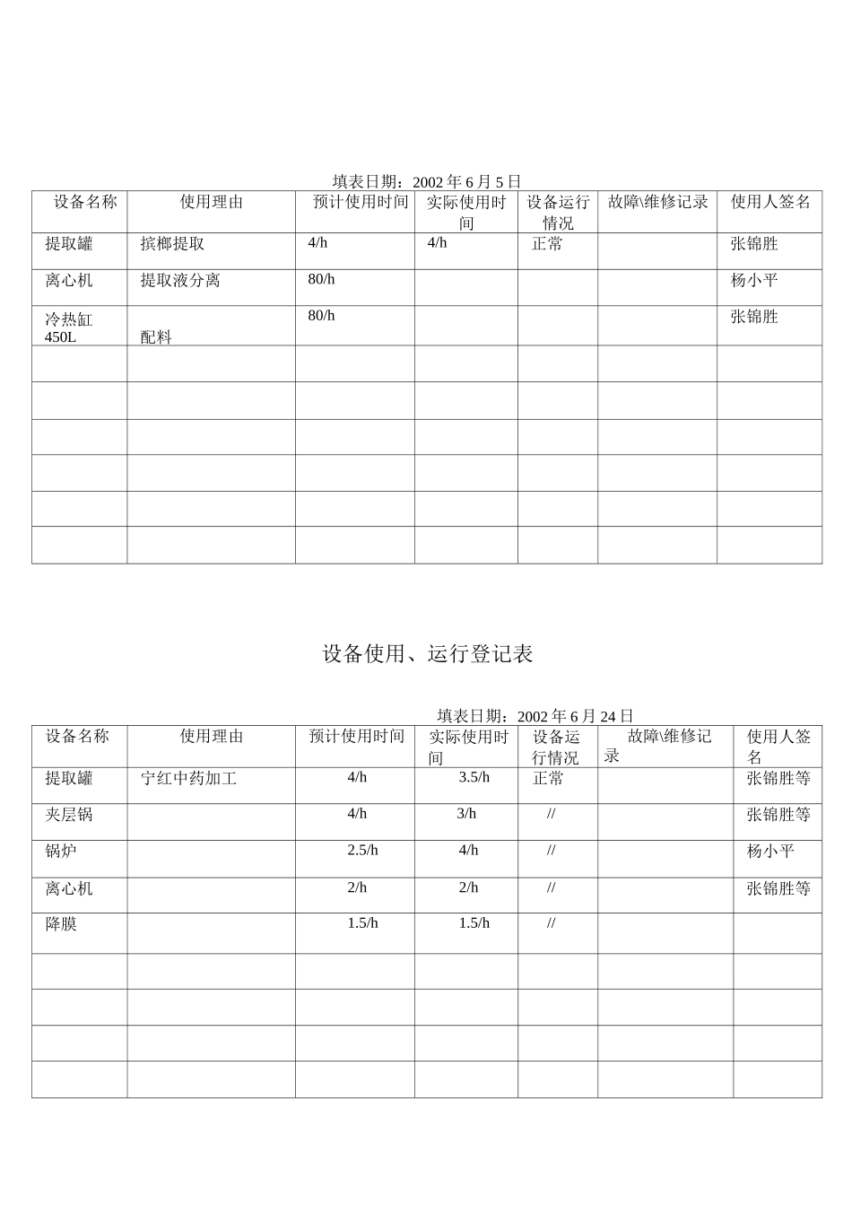 (设备管理)设备使用运行登记表_第3页