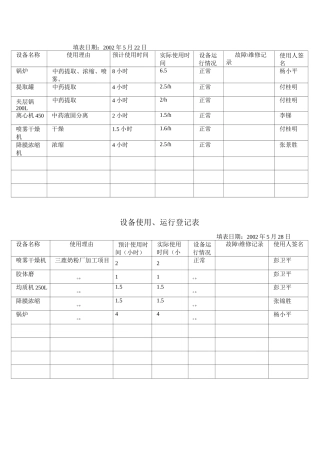 (设备管理)设备使用运行登记表