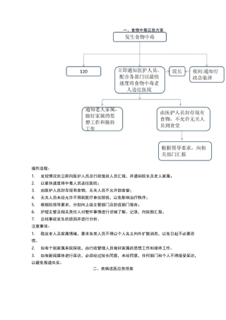 养老机构应急预案