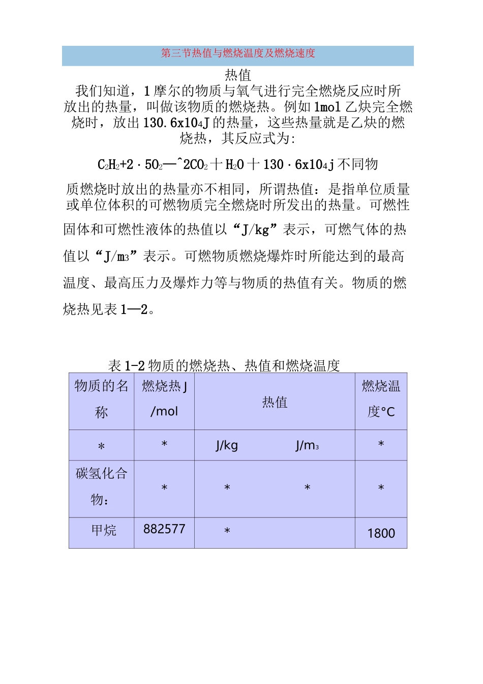 气体燃烧速度_第1页