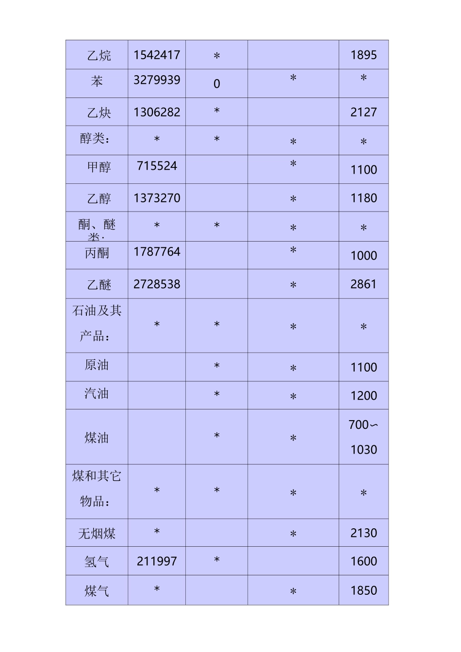 气体燃烧速度_第2页