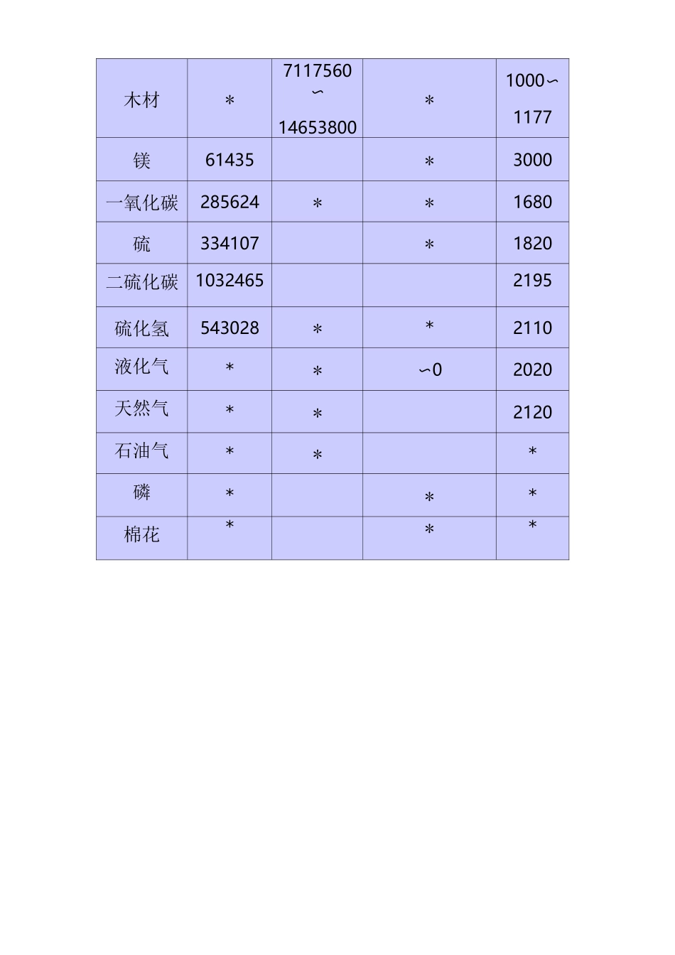 气体燃烧速度_第3页