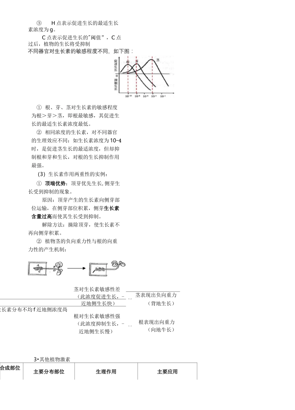 生命活动调节专题_第3页