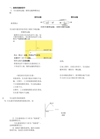 生命活动调节专题