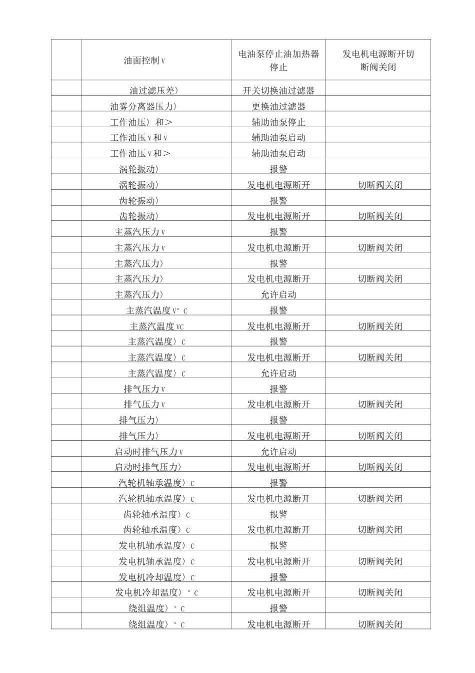 余热发电操作规程_第3页