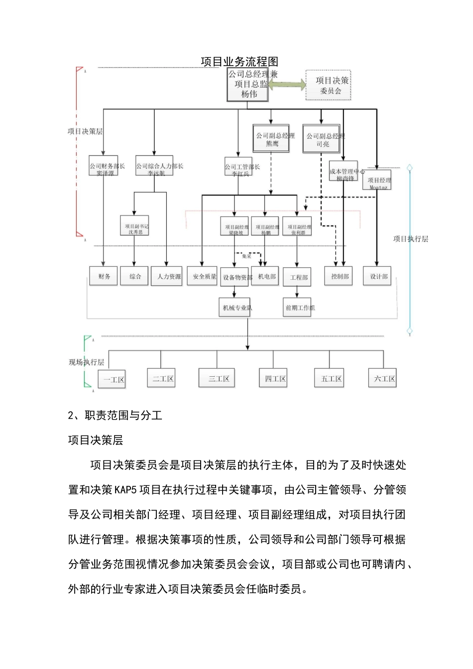 项目管理运行体制与机制_第2页