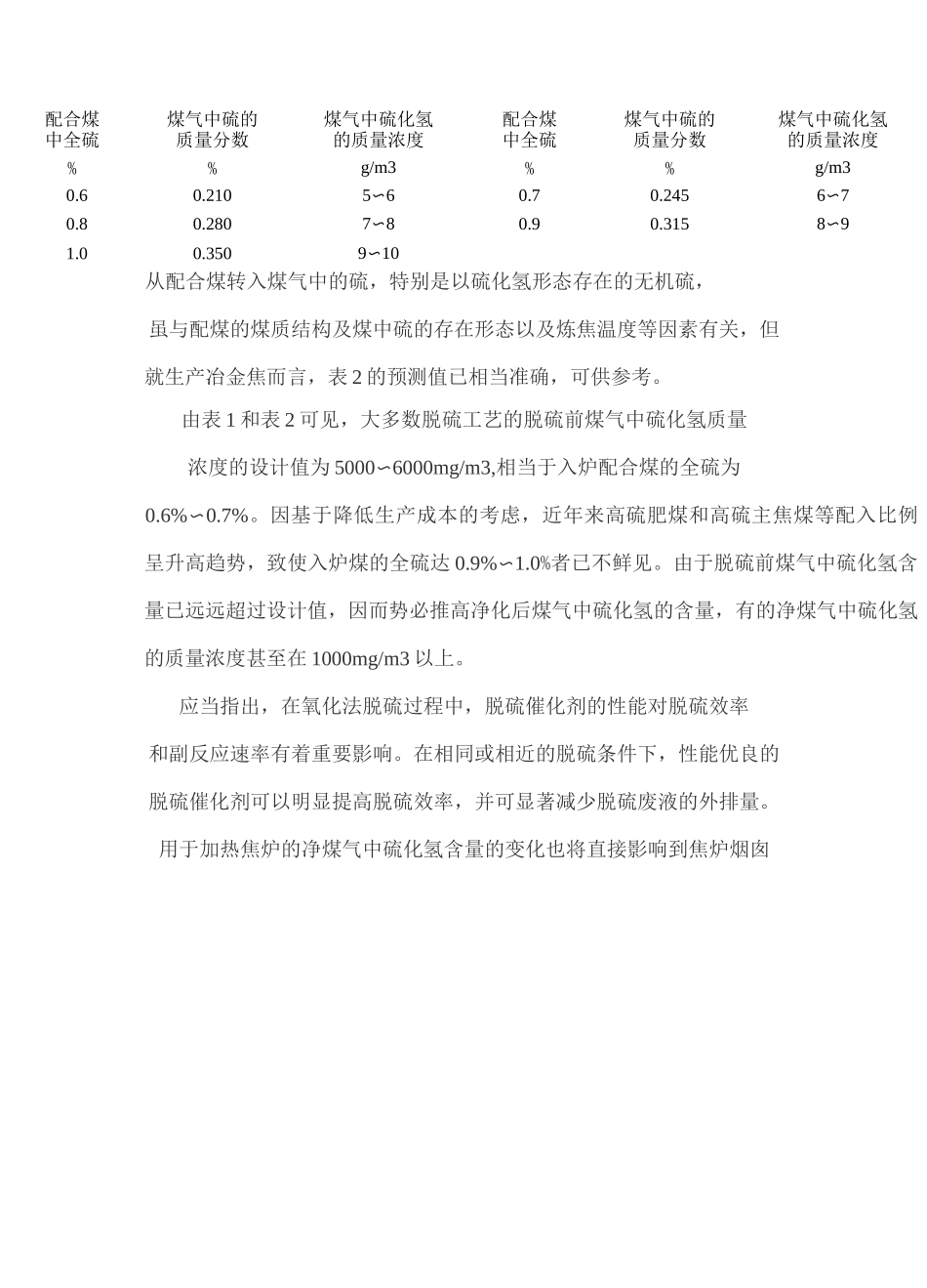 焦化厂焦炉烟囱SO2排放浓度达标的途径剖析_第3页
