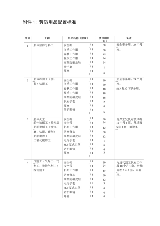 劳防用品配置标准