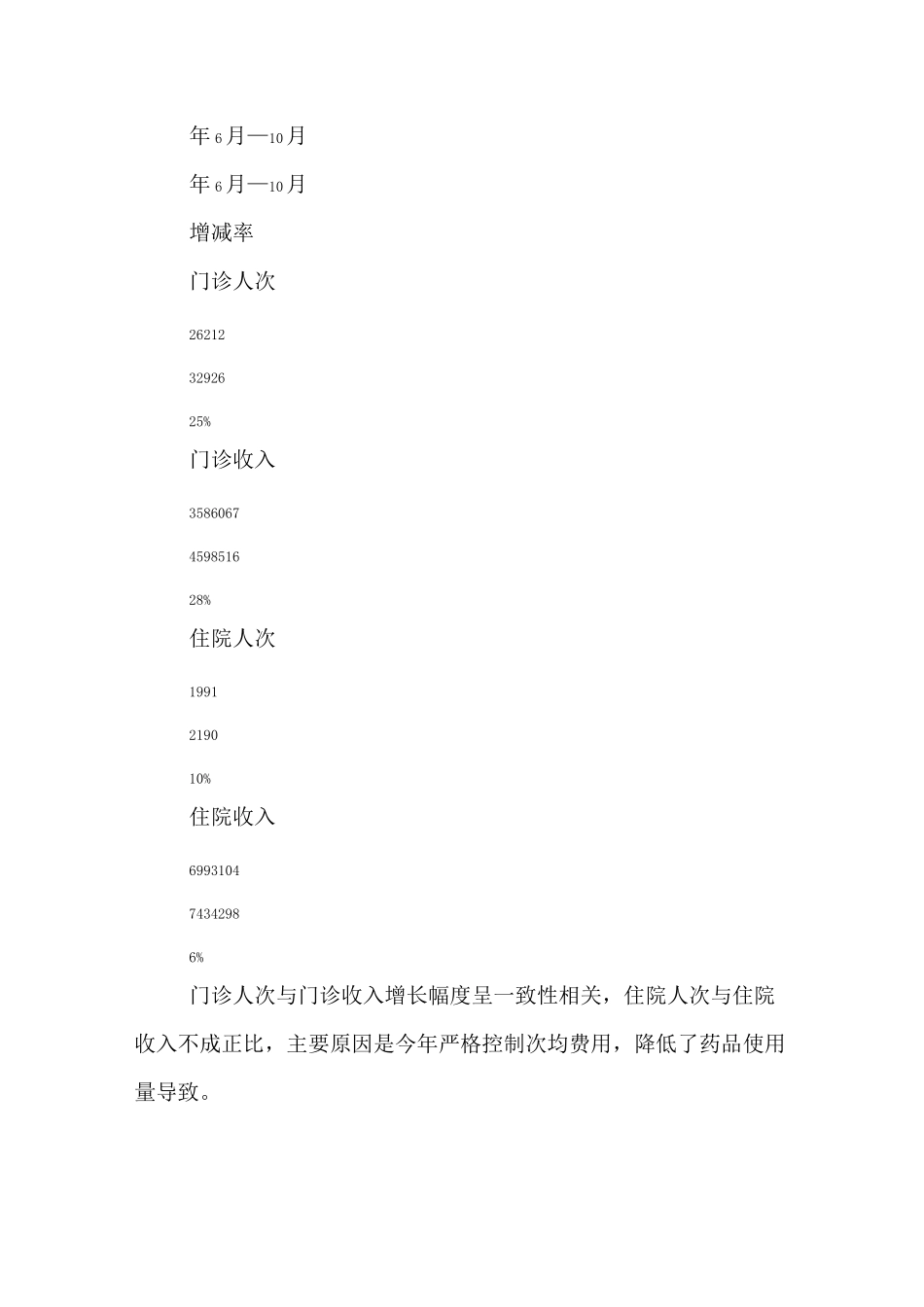 2020年内科年工作总结及年工作计划_第2页