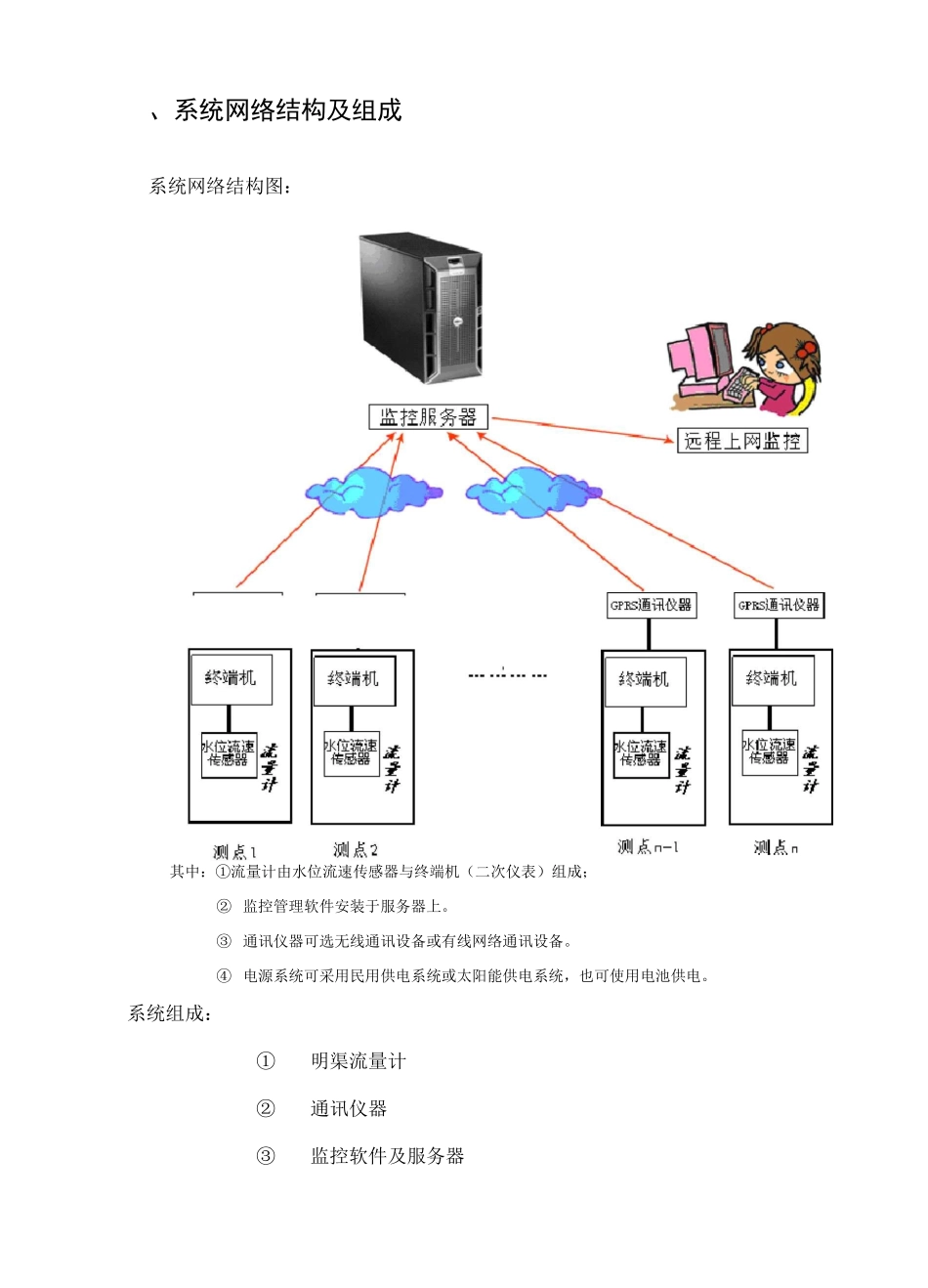明渠流量监测系统设计_第3页